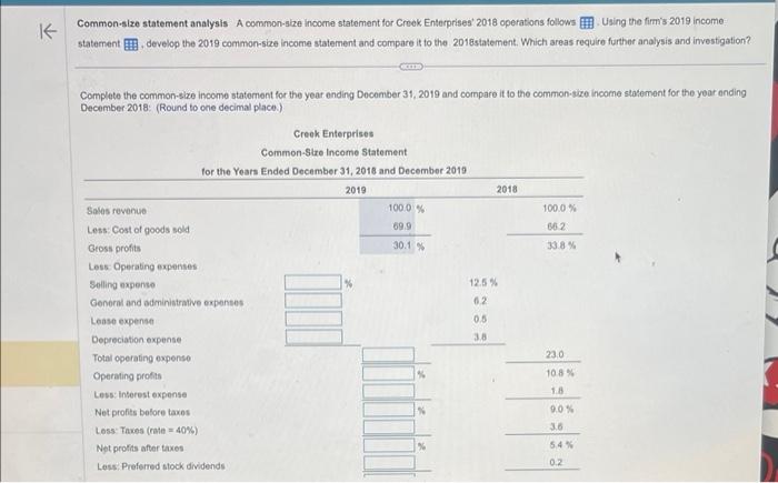 K Common-size statement analysis A common-size income statement for Creek Enterprises' 2018