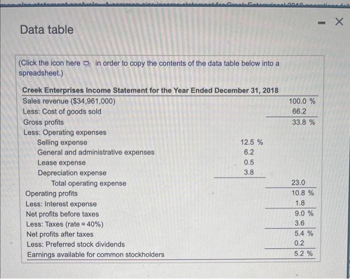 income statement and compare it to the 2018statement. Which areas require further