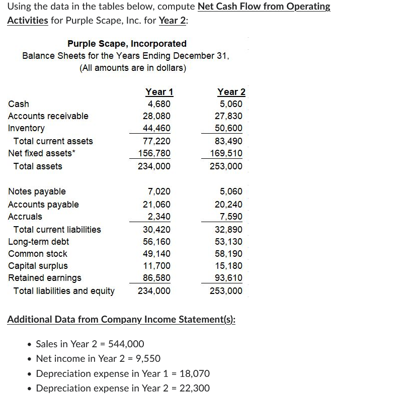 Using the data in the tables below, compute Net Cash Flow from
