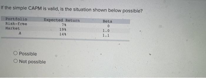 If the simple CAPM is valid, is the situation shown below possible?