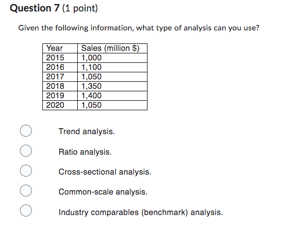 Question 7 (1 point) Given the following information, what type of analysis