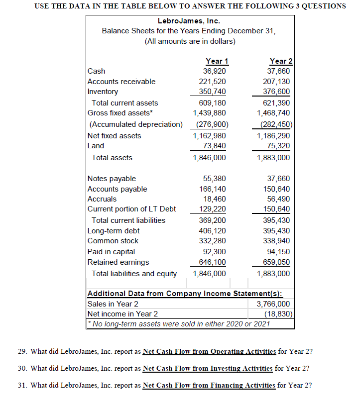 USE THE DATA IN THE TABLE BELOW TO ANSWER THE FOLLOWING 3