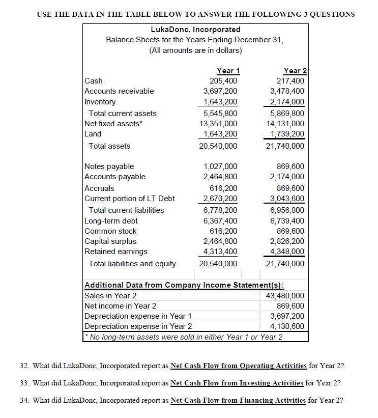 USE THE DATA IN THE TABLE BELOW TO ANSWER THE FOLLOWING 3