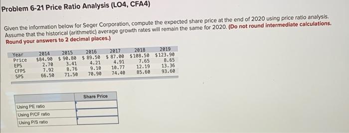 Problem 6-21 Price Ratio Analysis (LO4, CFA4) Given the information below for