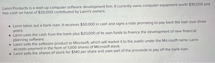 Lanni Products is a start-up computer software development firm. It currently owns