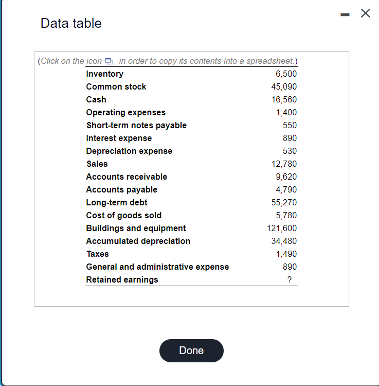 Data table (Click on the icon in order to copy its contents