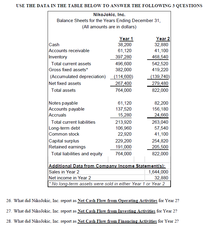 USE THE DATA IN THE TABLE BELOW TO ANSWER THE FOLLOWING 3