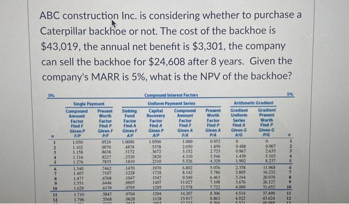 ABC construction Inc. is considering whether to purchase a Caterpillar backhoe or