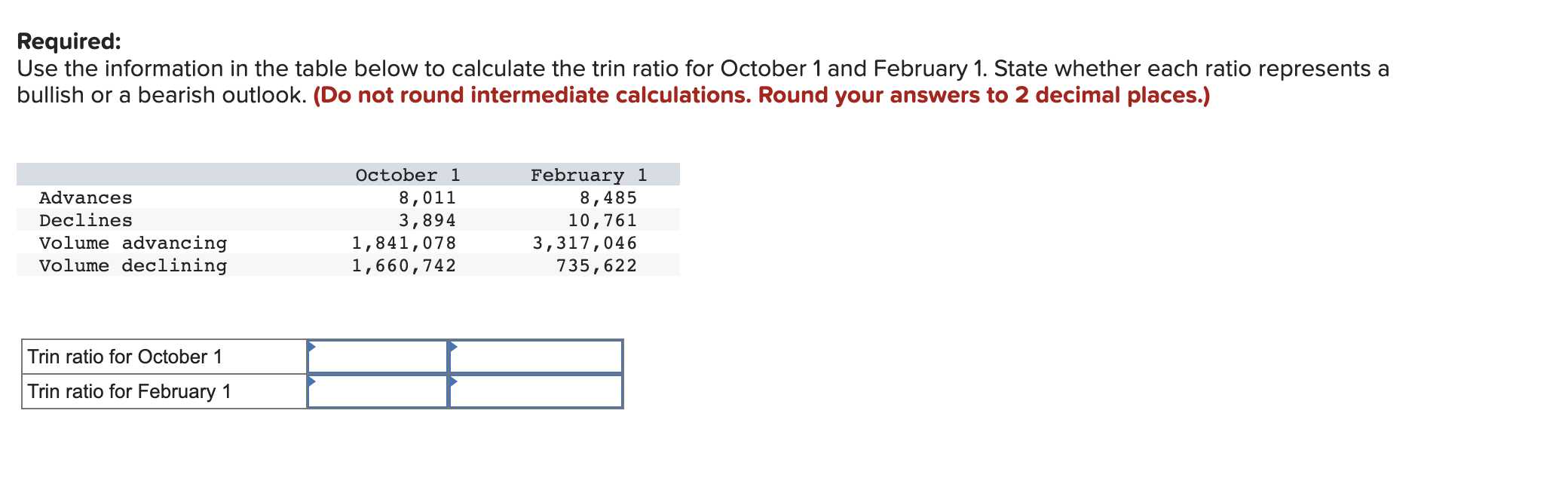 Required: Use the information in the table below to calculate the trin