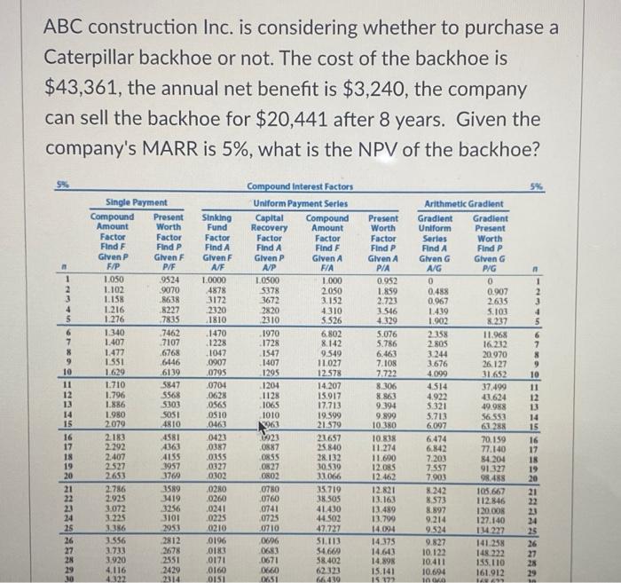 ABC construction Inc. is considering whether to purchase a Caterpillar backhoe or