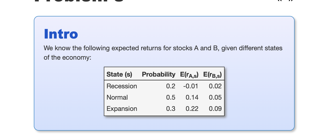 Intro We know the following expected returns for stocks A and B,