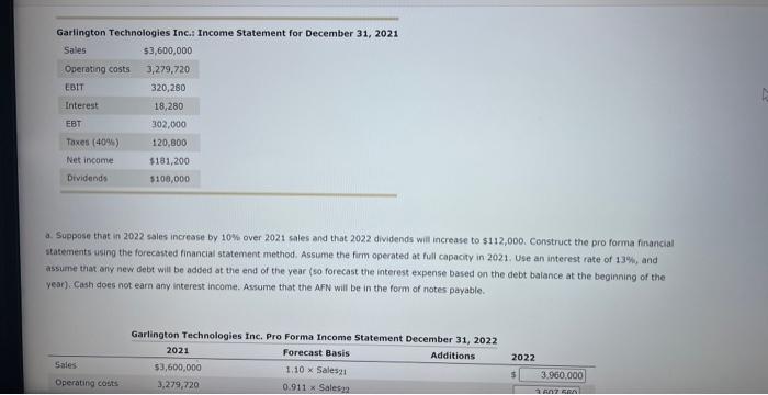 statements are shown below. Garlington Technologies Inc.: Balance Sheet as at December
