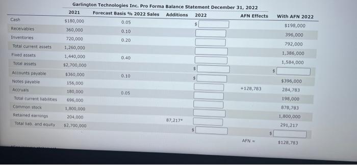 Inventories 720,000 Accruals 180,000 Total current assets 1,260,000 Total current liabilities 696,000