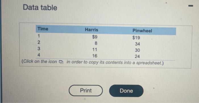 popup window. to answer the following questions for the Harris and Pinwheel