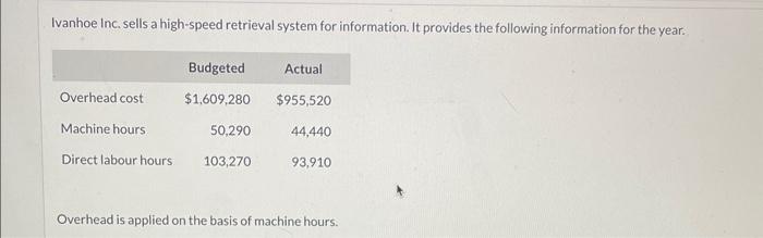 Ivanhoe Inc. sells a high-speed retrieval system for information. It provides the