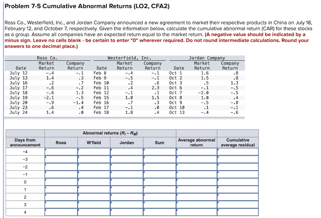 Problem 7-5 Cumulative Abnormal Returns (LO2, CFA2) Ross Co., Westerfield, Inc., and
