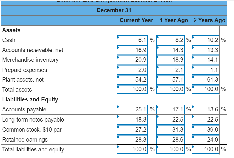 applies to the questions displayed below.] Simon Company's year-end balance sheets follow.