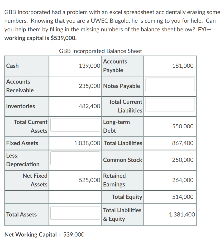 GBB Incorporated had a problem with an excel spreadsheet accidentally erasing some