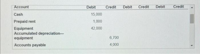 Company's classified balance sheet at December 31 of the current year. Use