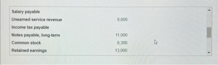 the report format. First you must calculate the adjusted balance for several