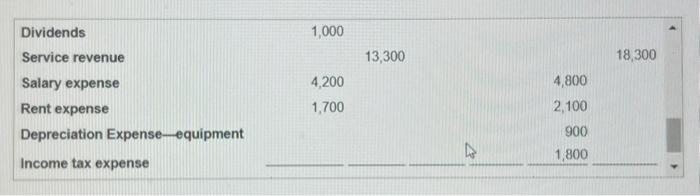 of the balance-sheet accounts. 2. Calculate Crawford Production Company's net working capital,
