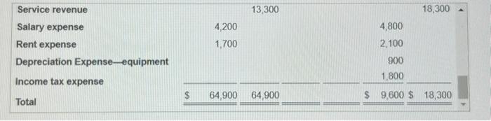 current ratio, and debt ratio at December 31. A year ago, net