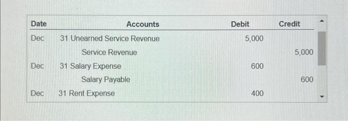 working capital was $5,000, the current ratio was 1.54, and the debt