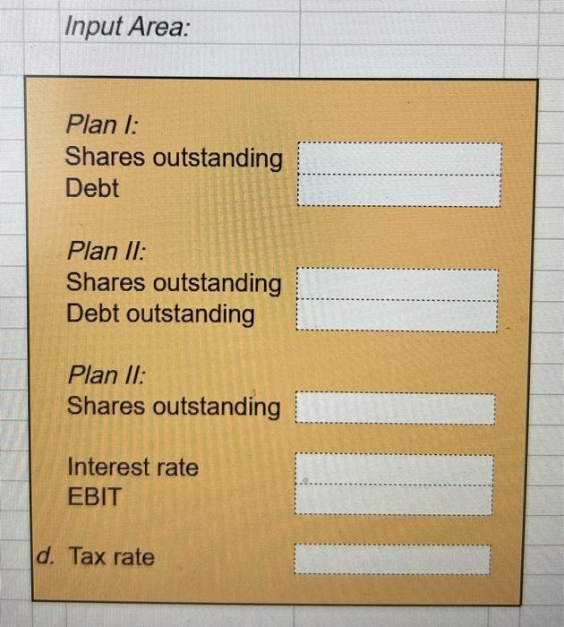 Problem 2: Break-Even EBIT and Leverage Haskell Corp. is comparing three different