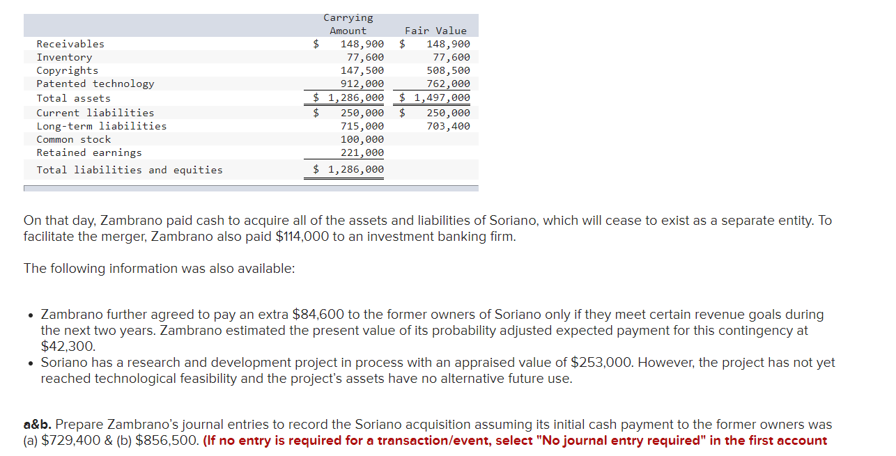 Receivables Inventory Copyrights Patented technology Total assets Current liabilities Long-term liabilities Common