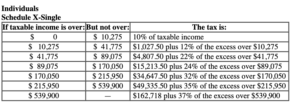 a sole proprietorship. She expects her taxable income next year to be