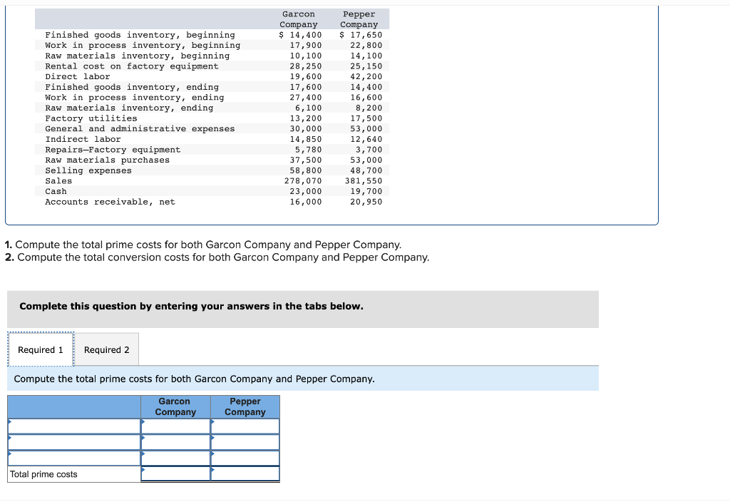 Finished goods inventory, beginning Work in process inventory, beginning Raw materials inventory,