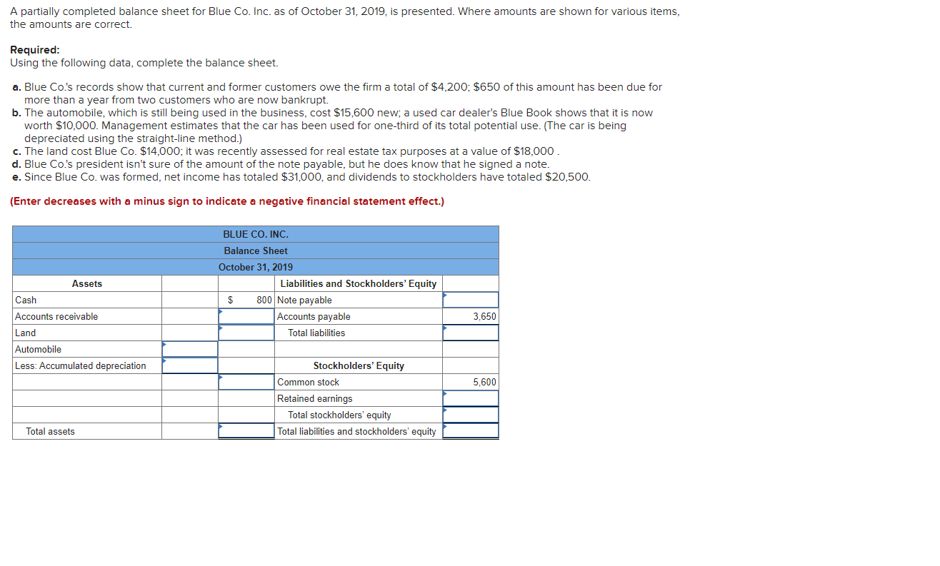 A partially completed balance sheet for Blue Co. Inc. as of October