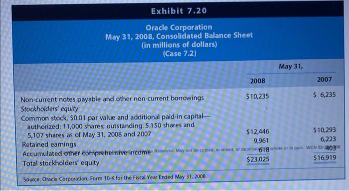 2008, places Oracle Corporation third behind sales leaders Microsoft Corporation and IBM