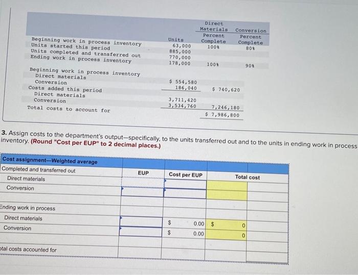 Beginning work in process inventory Units started this period Units completed and