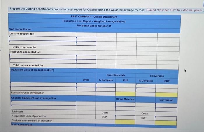 transferred out Ending work in process inventory Beginning work in process inventory