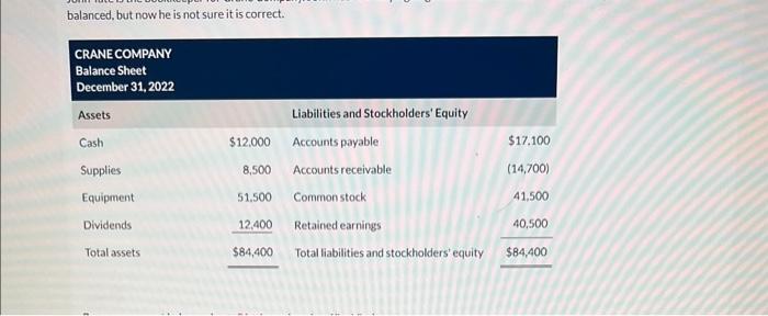 balanced, but now he is not sure it is correct. CRANE COMPANY