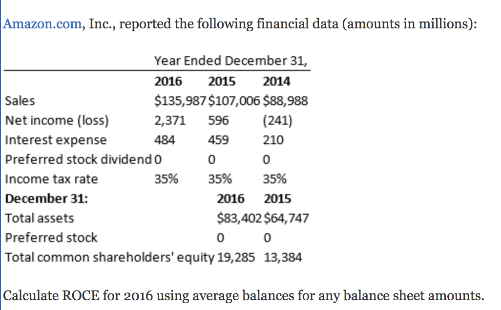 Amazon.com, Inc., reported the following financial data (amounts in millions): Sales Year