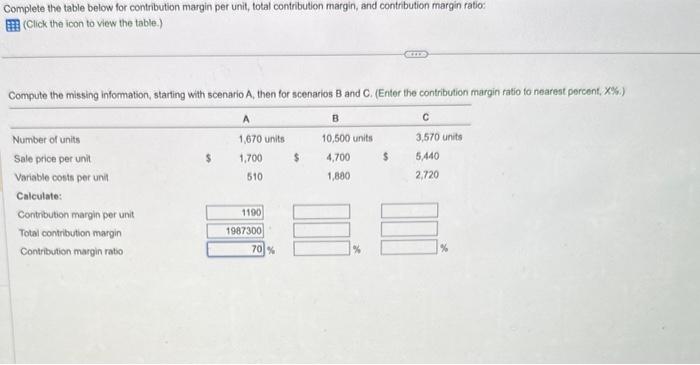 Complete the table below for contribution margin per unit, total contribution margin,