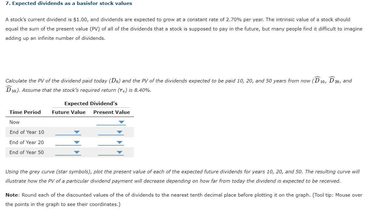 7. Expected dividends as a basisfor stock values A stock's current dividend