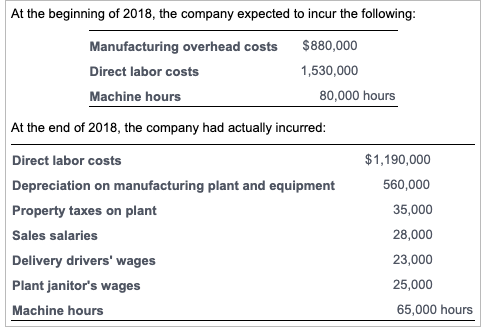 journal entry to allocate manufacturing overhead. Post the manufacturing overhead transactions to