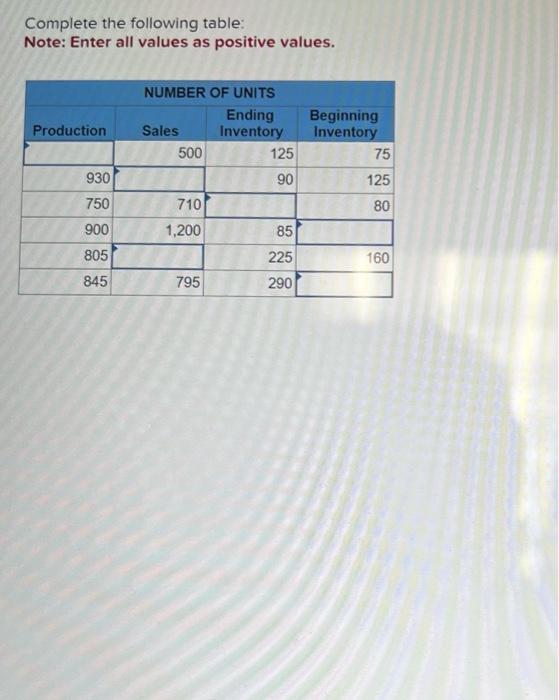 Complete the following table: Note: Enter all values as positive values. NUMBER