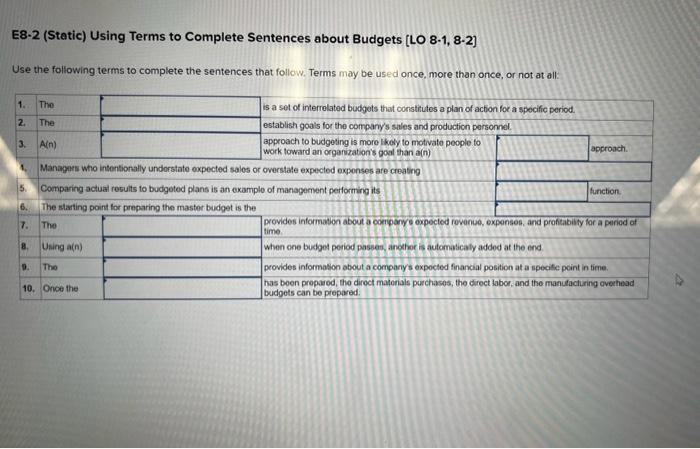 E8-2 (Static) Using Terms to Complete Sentences about Budgets (LO 8-1, 8-2]