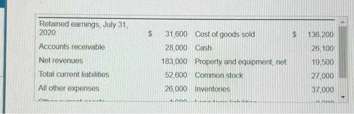 Vulture Sporting Goods Company's single-step income statement for the year ended July