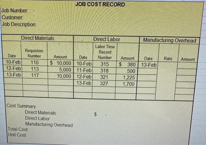 helmets from Saints, Inc., Job Order 15. Total overhead allocated to all