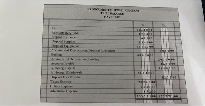 Accounting) P4-1C. To: Peter George FROM: Anthony Hoang RE: Accounting Procedures Please