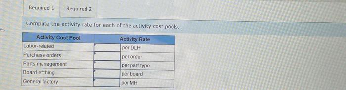 year, the company made the following estimates of cost and activity for