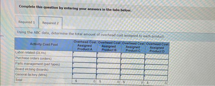 its five activity cost pools: Activity Cost Pool Labor-related Purchase orders Parts