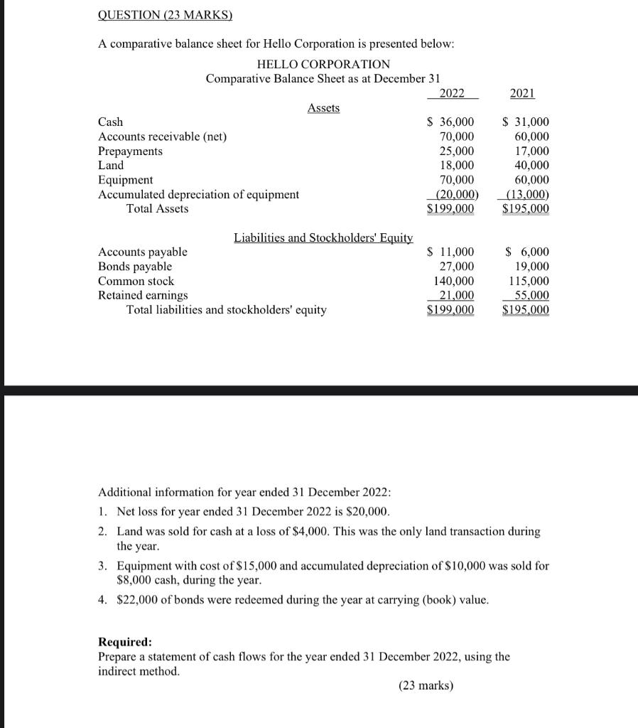 QUESTION (23 MARKS) A comparative balance sheet for Hello Corporation is presented