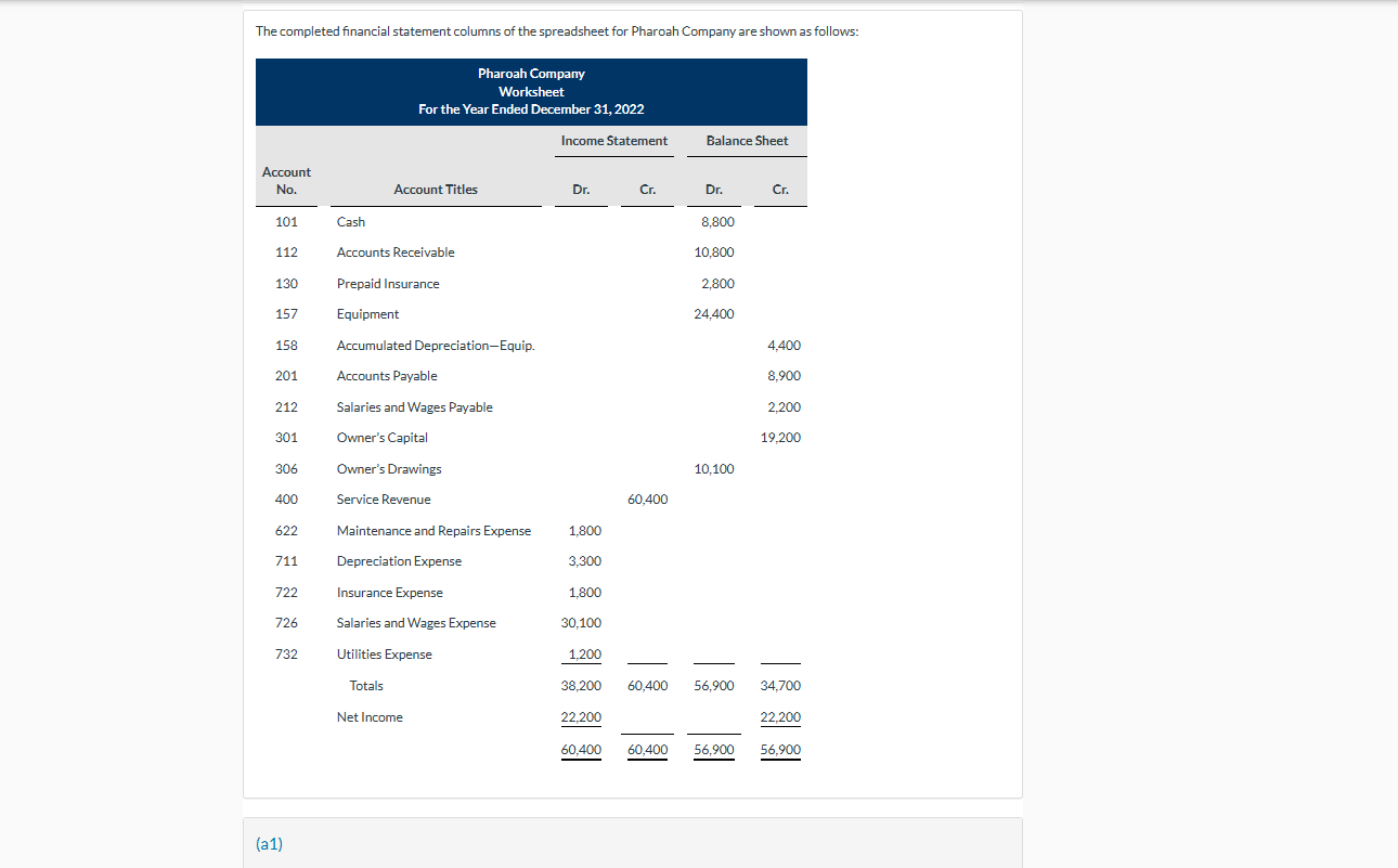 first.) PHAROAH COMPANY Owner's Equity Statement The completed financial statement columns of