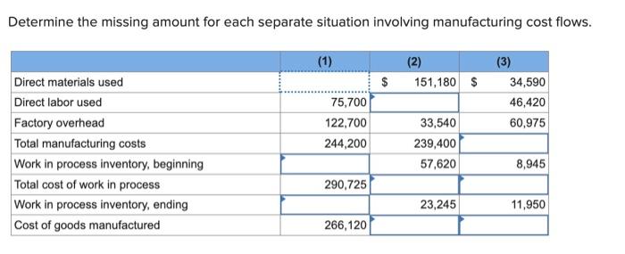 Determine the missing amount for each separate situation involving manufacturing cost flows.